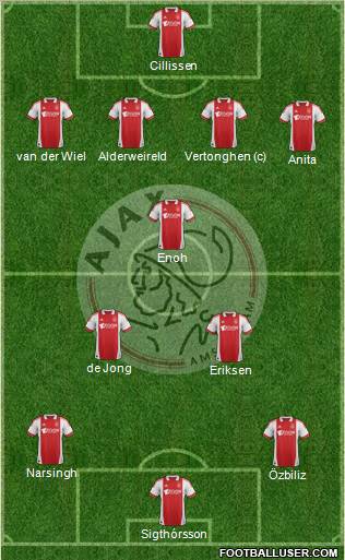 AFC Ajax Formation 2012