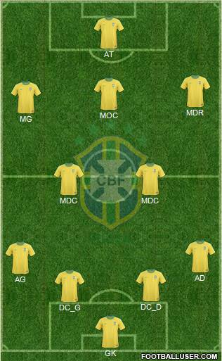 Brazil Formation 2012