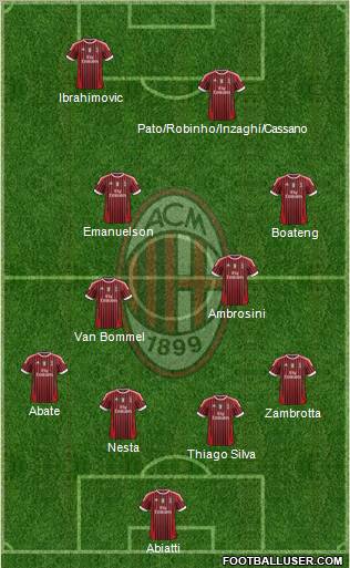 A.C. Milan Formation 2012