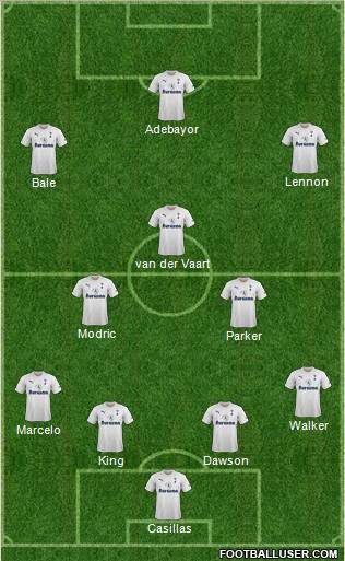 Tottenham Hotspur Formation 2012