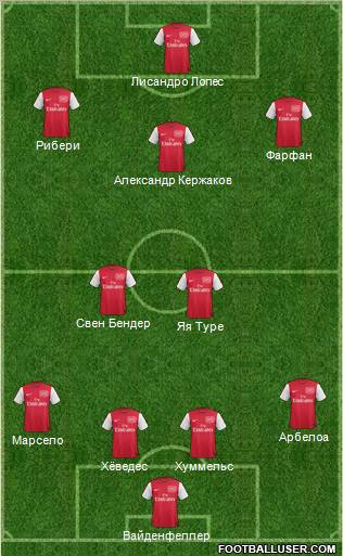 Arsenal Formation 2012