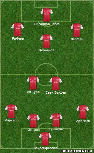 Arsenal Formation 2012