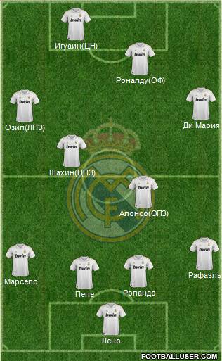 Real Madrid C.F. Formation 2012