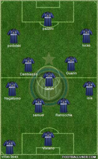 F.C. Internazionale Formation 2012