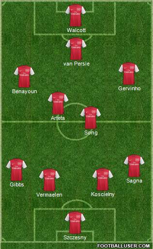 Arsenal Formation 2012