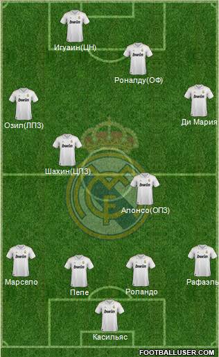 Real Madrid C.F. Formation 2012