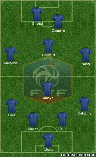 France Formation 2012