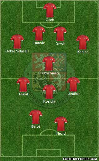 Czech Republic Formation 2012
