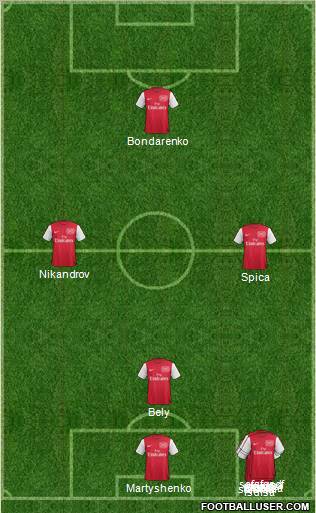 Arsenal Formation 2012