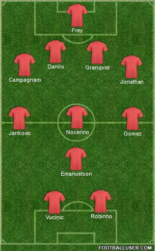 Championship Manager Team Formation 2012