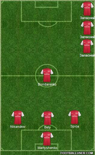 Arsenal Formation 2012