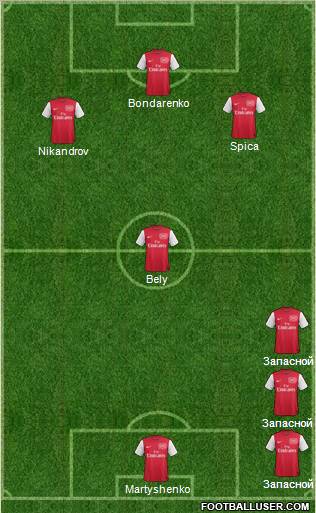 Arsenal Formation 2012