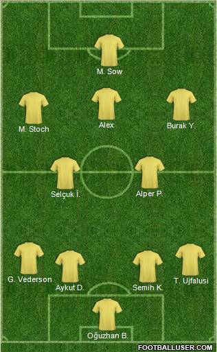Dream Team Formation 2012