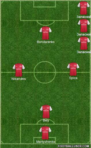 Arsenal Formation 2012