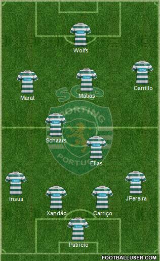 Sporting Clube de Portugal - SAD Formation 2012