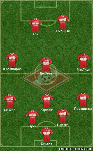 Spartak Moscow Formation 2012