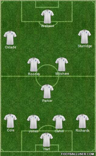 England Formation 2012