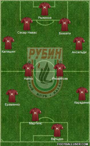 Rubin Kazan Formation 2012
