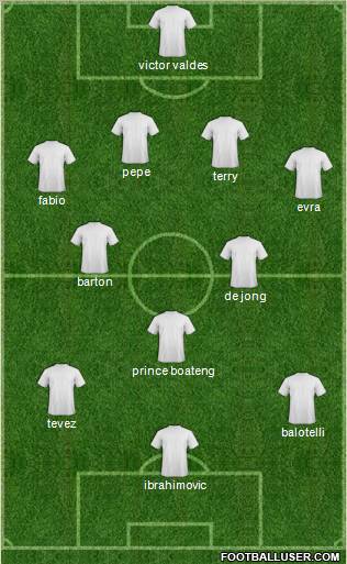 Dream Team Formation 2012