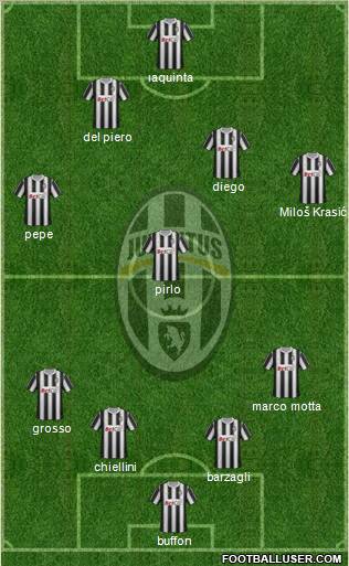 Juventus Formation 2012