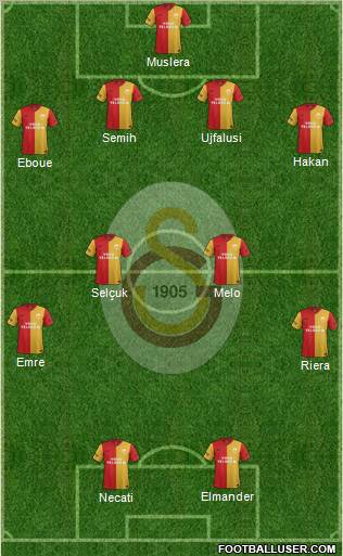 Galatasaray SK Formation 2012