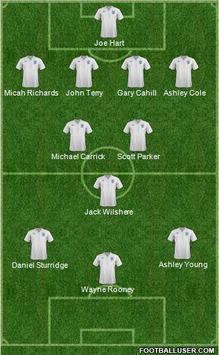 England Formation 2012