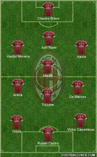 A.C. Milan Formation 2012