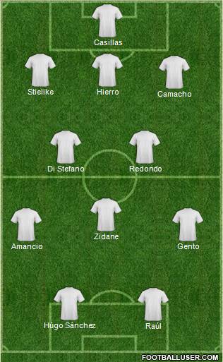 Dream Team Formation 2012