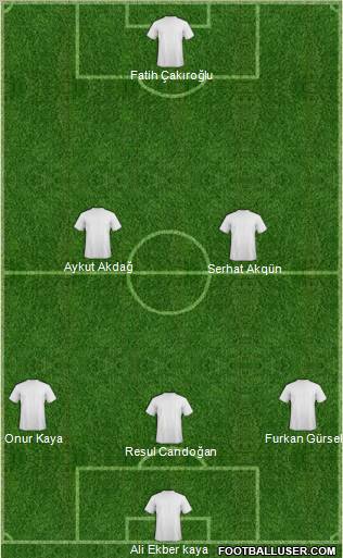 Dream Team Formation 2012