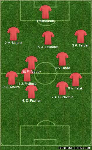 Football Manager Team Formation 2012