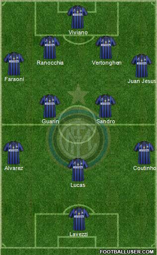F.C. Internazionale Formation 2012