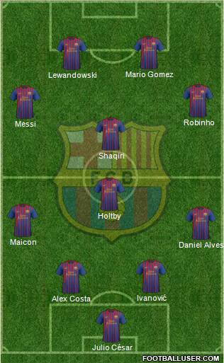 F.C. Barcelona Formation 2012