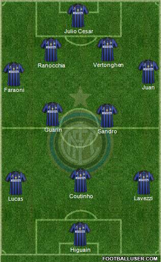 F.C. Internazionale Formation 2012