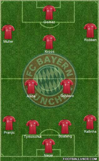FC Bayern München Formation 2012