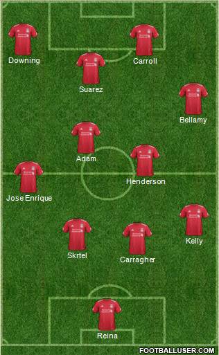 Liverpool Formation 2012