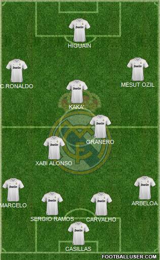 Real Madrid C.F. Formation 2012