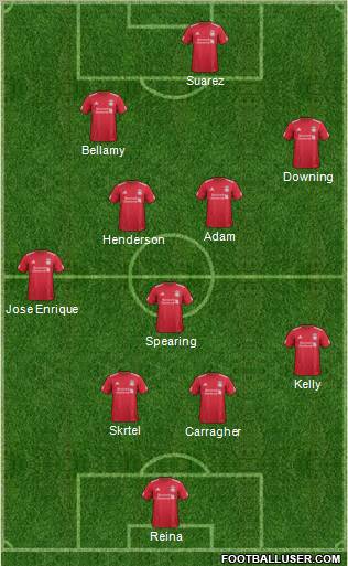 Liverpool Formation 2012