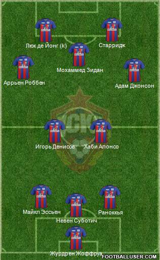CSKA Moscow Formation 2012