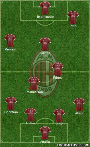 A.C. Milan Formation 2012