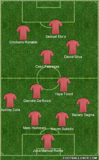 Dream Team Formation 2012