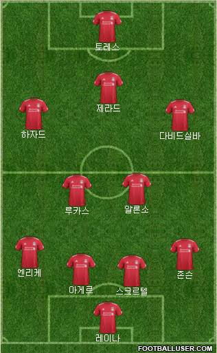 Liverpool Formation 2012