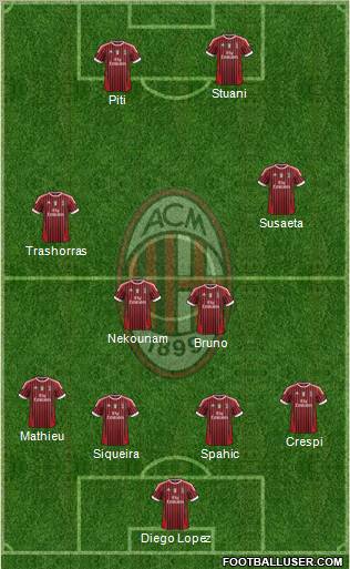 A.C. Milan Formation 2012
