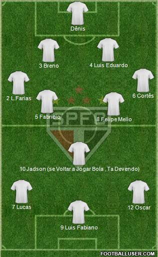 São Paulo FC Formation 2012
