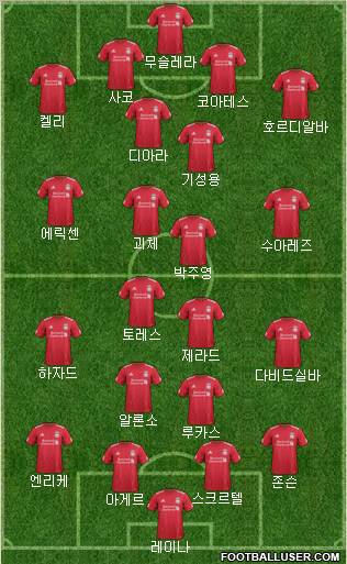 Liverpool Formation 2012