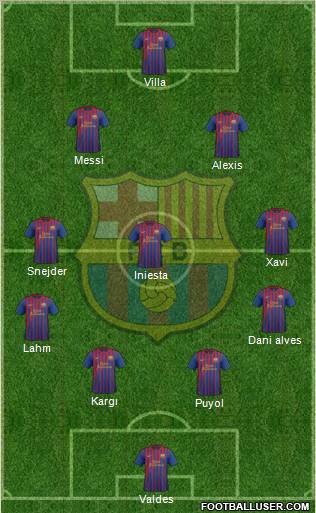 F.C. Barcelona Formation 2012