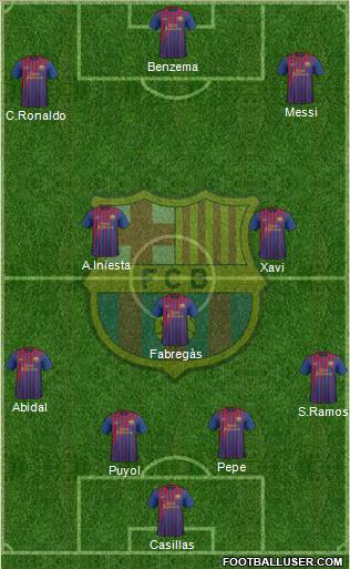 F.C. Barcelona Formation 2012