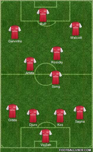 Arsenal Formation 2012