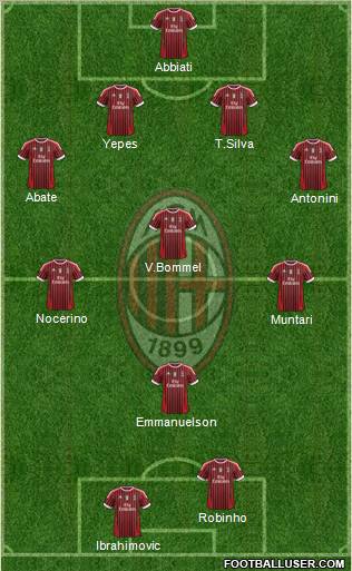 A.C. Milan Formation 2012