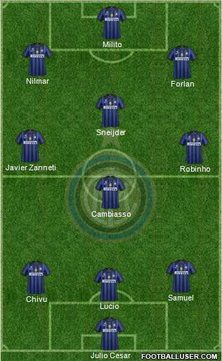 F.C. Internazionale Formation 2012