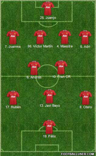 Manchester United Formation 2012